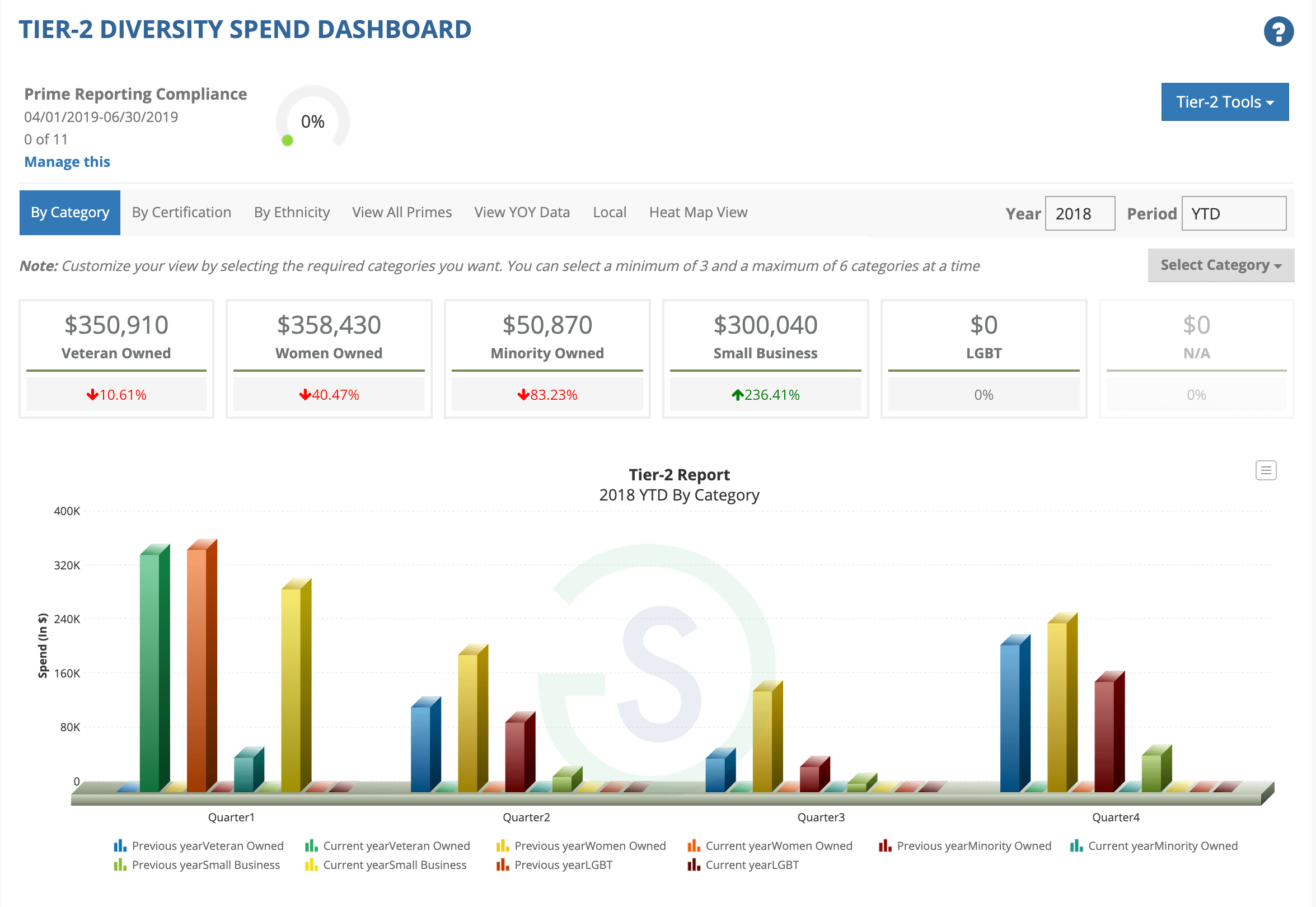 Tier 2 Reporting Diversity Reporting SupplierGATEWAY