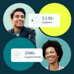 Expertly manage your suppliers like the world’s top procurement organizations.