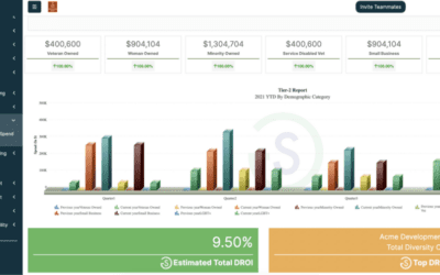 Vendor Management KPIs You Need to Track in 2025