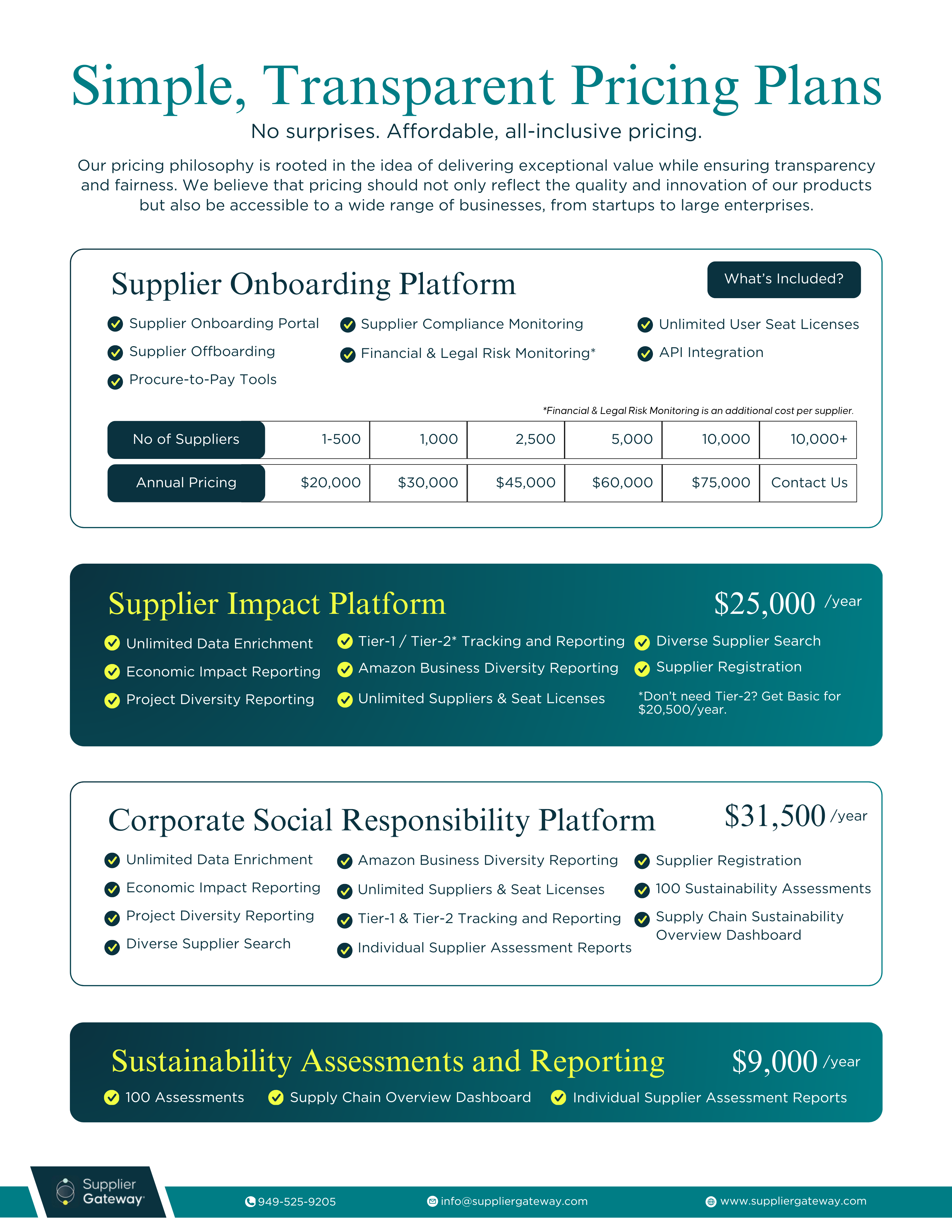 SupplierGateway Pricing - Simple, Fair, Transparent