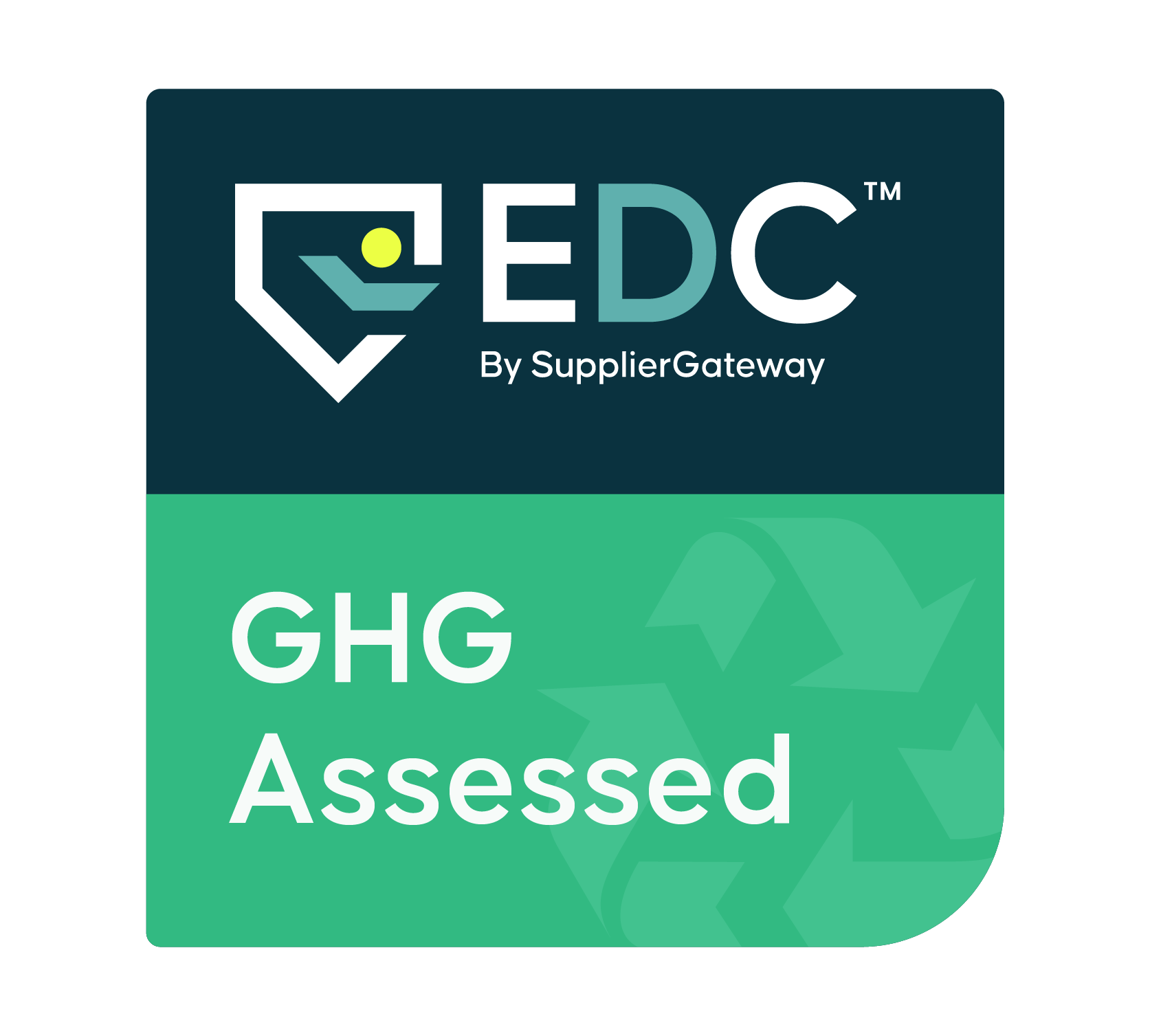GHG Assessed