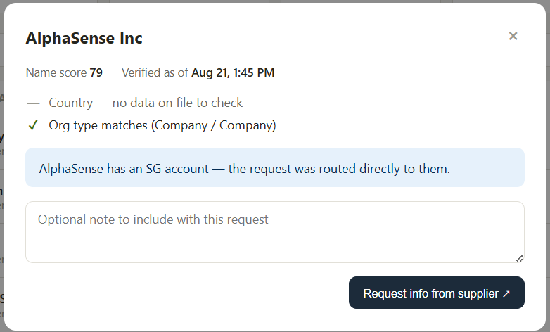 Match detail panel showing a low-risk name match with org type confirmed and a request routed directly to the supplier