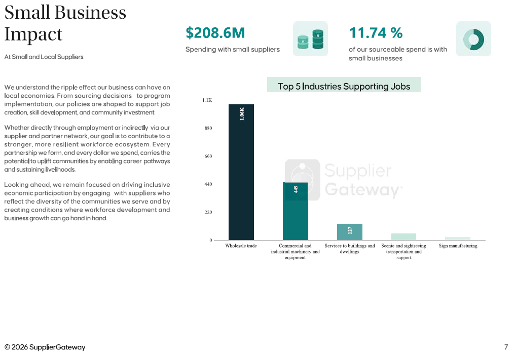 Small Business Impact